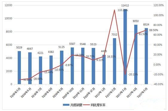 ***近一年來裝載機月度銷量情況