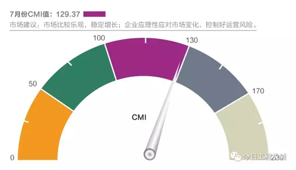 工程機械7月CMI指數(shù)1